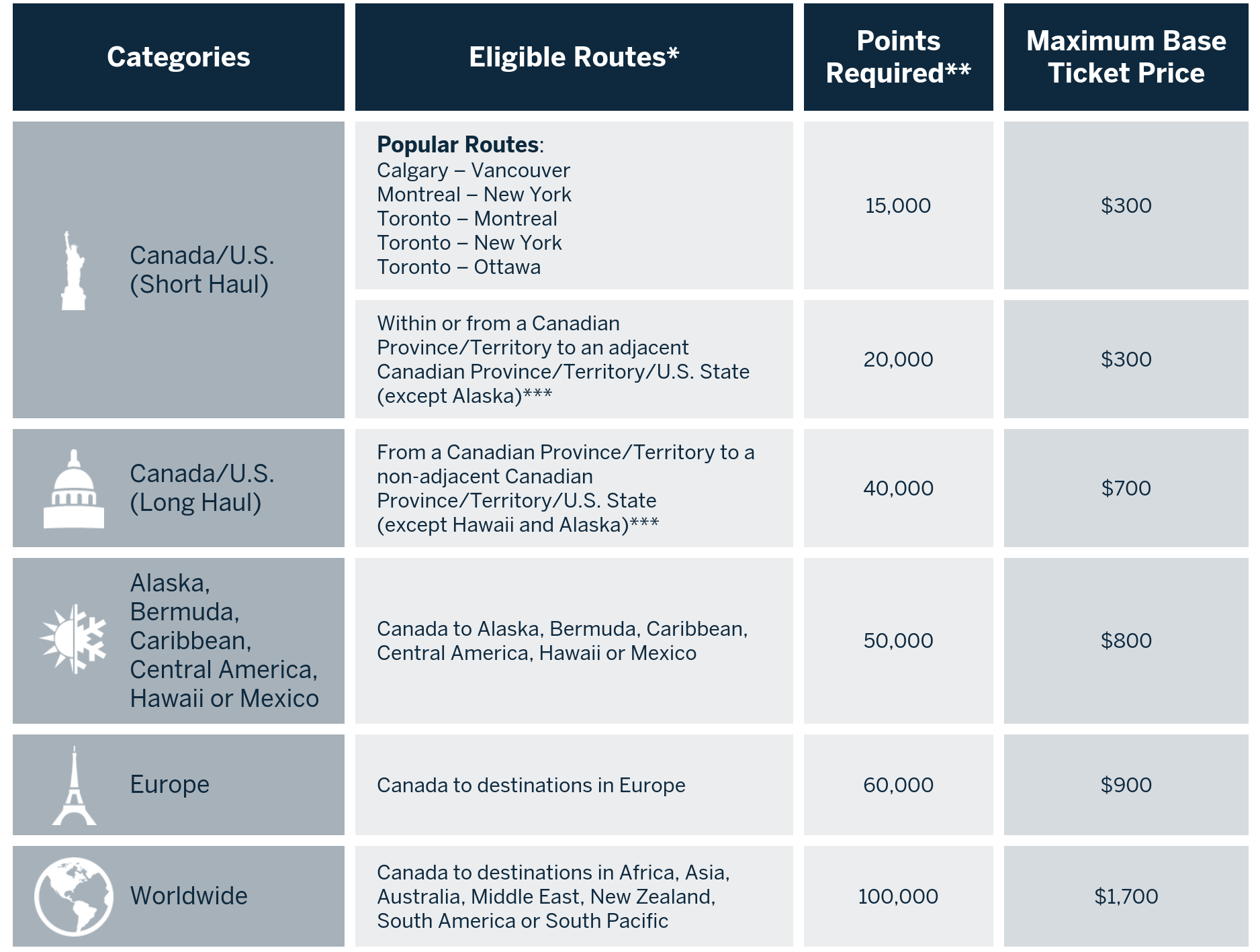 American Express Cobalt Card for Canadians