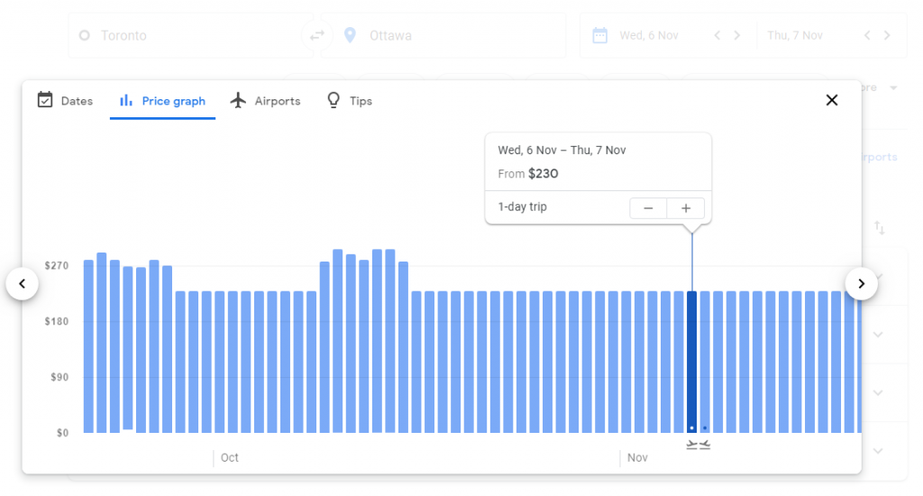 Google Flights graph for airfare prices from Toronto to Ottawa during the low season. showing the lowest price of $230 for the round trip