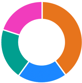 Tangerine Allocations