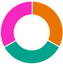 Tangerine Allocations