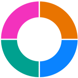Tangerine Allocations