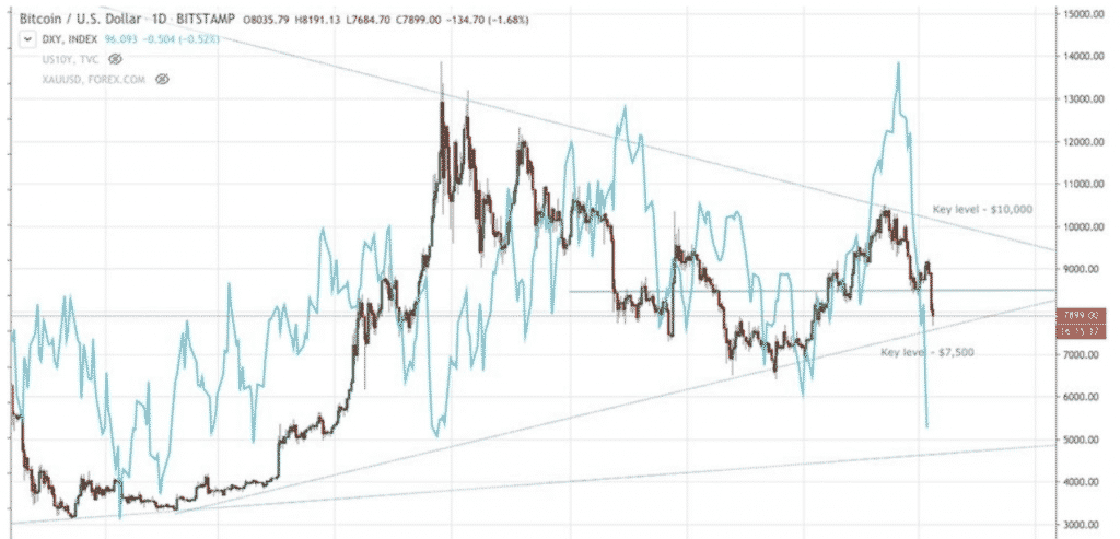 Articles where Bitcoin is analyzed: capitalist exploits blog