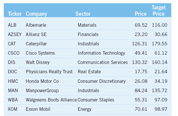 10-Stock Selection
