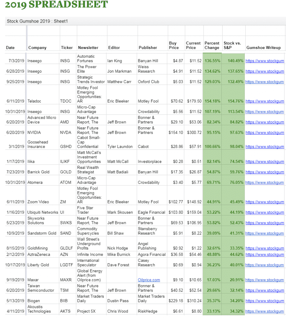 spreadsheet of Stock Gumshoe