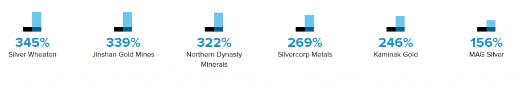 Earnings on Stansberry Research review
Recommendations: Commodity Supercycles
