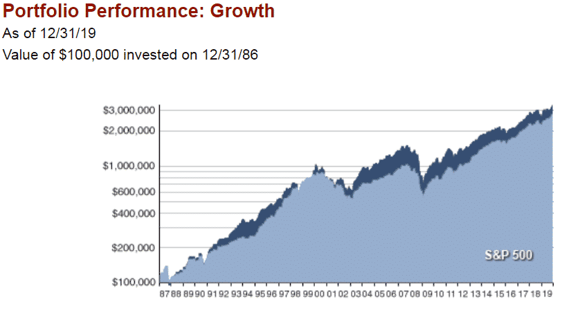 Fidelity Monitor And Insight: Growth Model