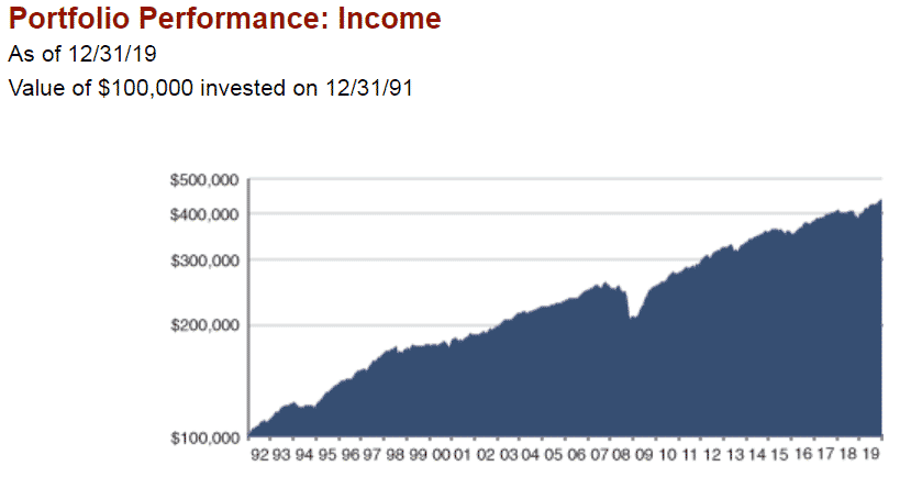 Fidelity Monitor And Insight: Income Model