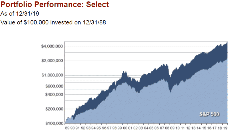 Fidelity Monitor And Insight: Select Model