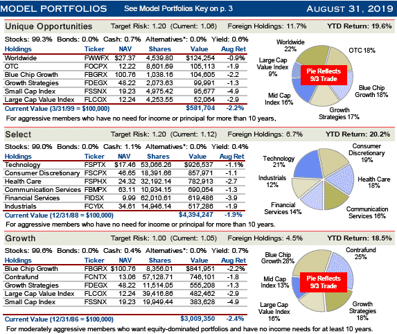 Fidelity Monitor and Insights portfolio models