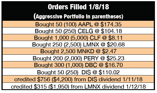Nates Notes: Specific purchase And Sale Alerts