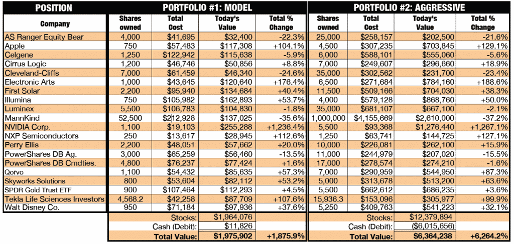 Nate's Notes: Portfolio Models