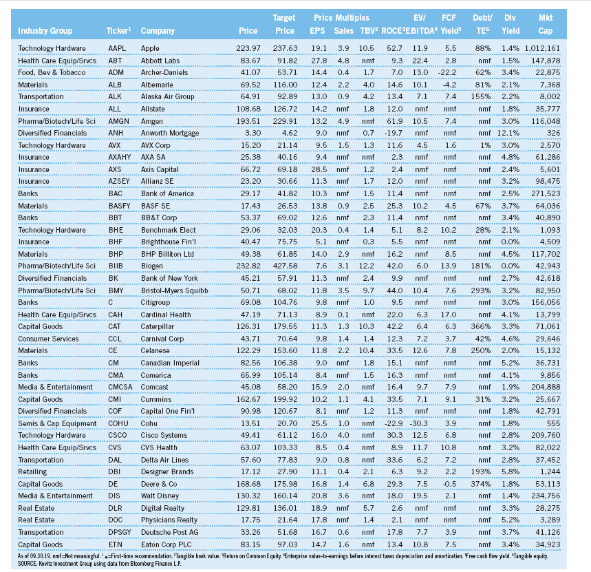 The Prudent Speculator: Recommendations