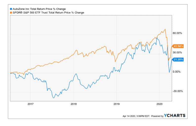 low-risk stocks: potential to generate high returns