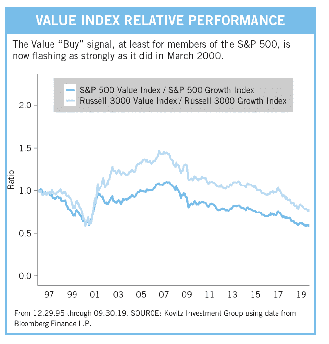 The Prudent Speculator value index example