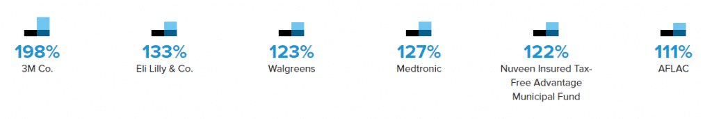 Stansberry Research review: winning recommendations