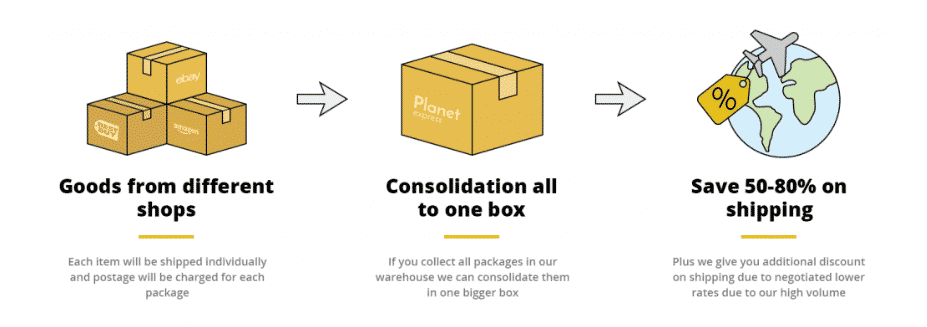 Planet Express Review of package consolidation