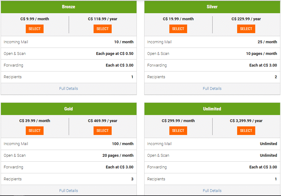 A review of the four Anytime mailbox subscription plans