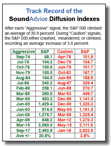 Sound Advice Newsletter: Business Cycles and Stocks