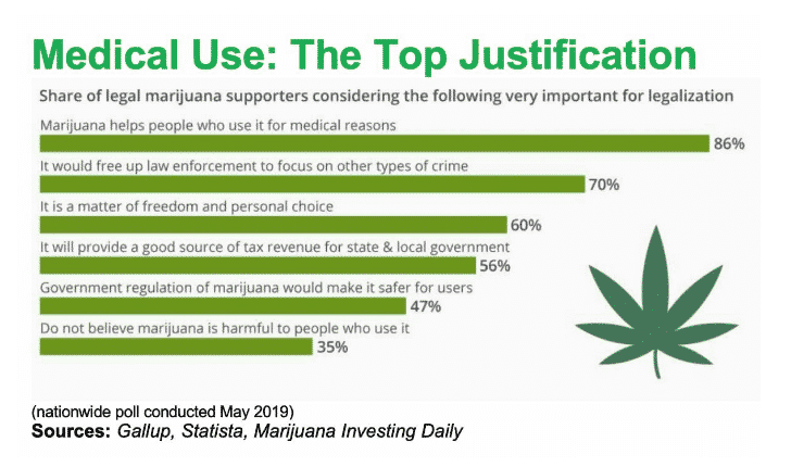 Investing Daily Review the empirical evidence suggesting that marijuana can actually cure drug addiction
