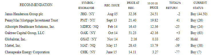 The Turnaround Letter: Mid-Cap recommendations