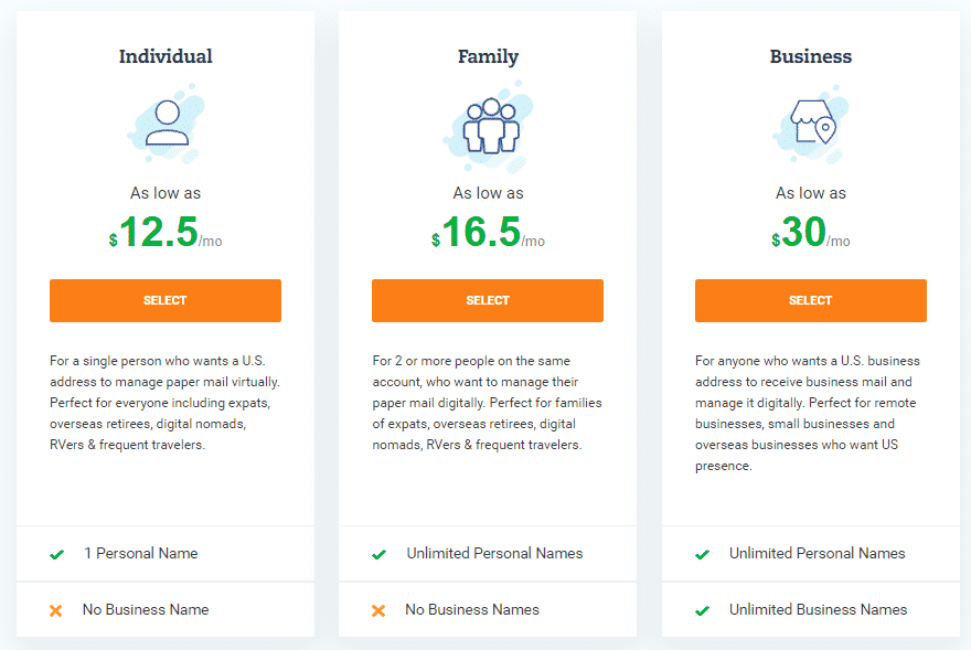 US Global Mail review membership plans