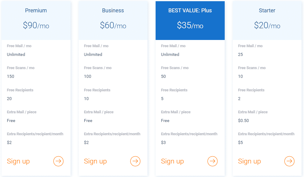 VirtualPostMail plans