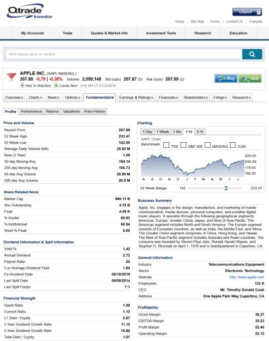 Qtrade interface