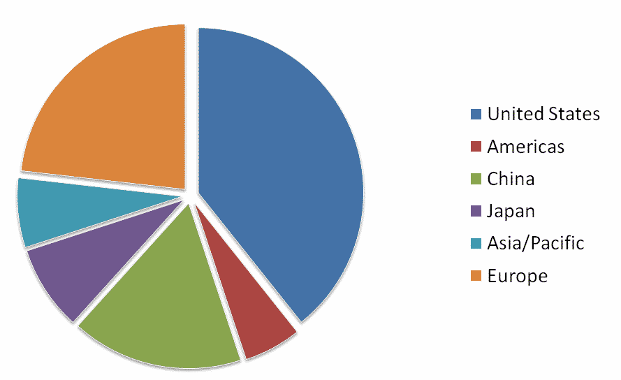 How To Buy Apple Stock: Net sales are distributed geographically