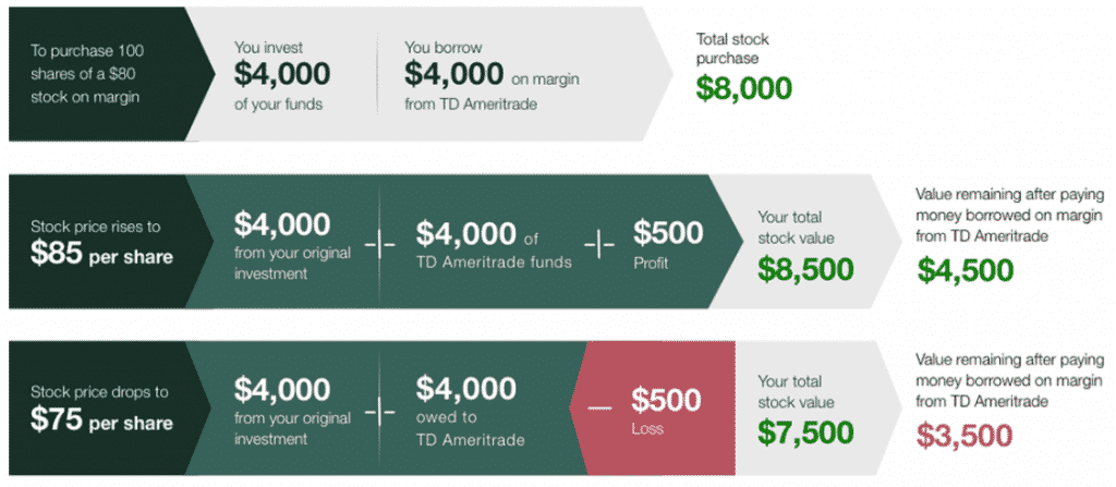 can i buy fractional shares on td ameritrade