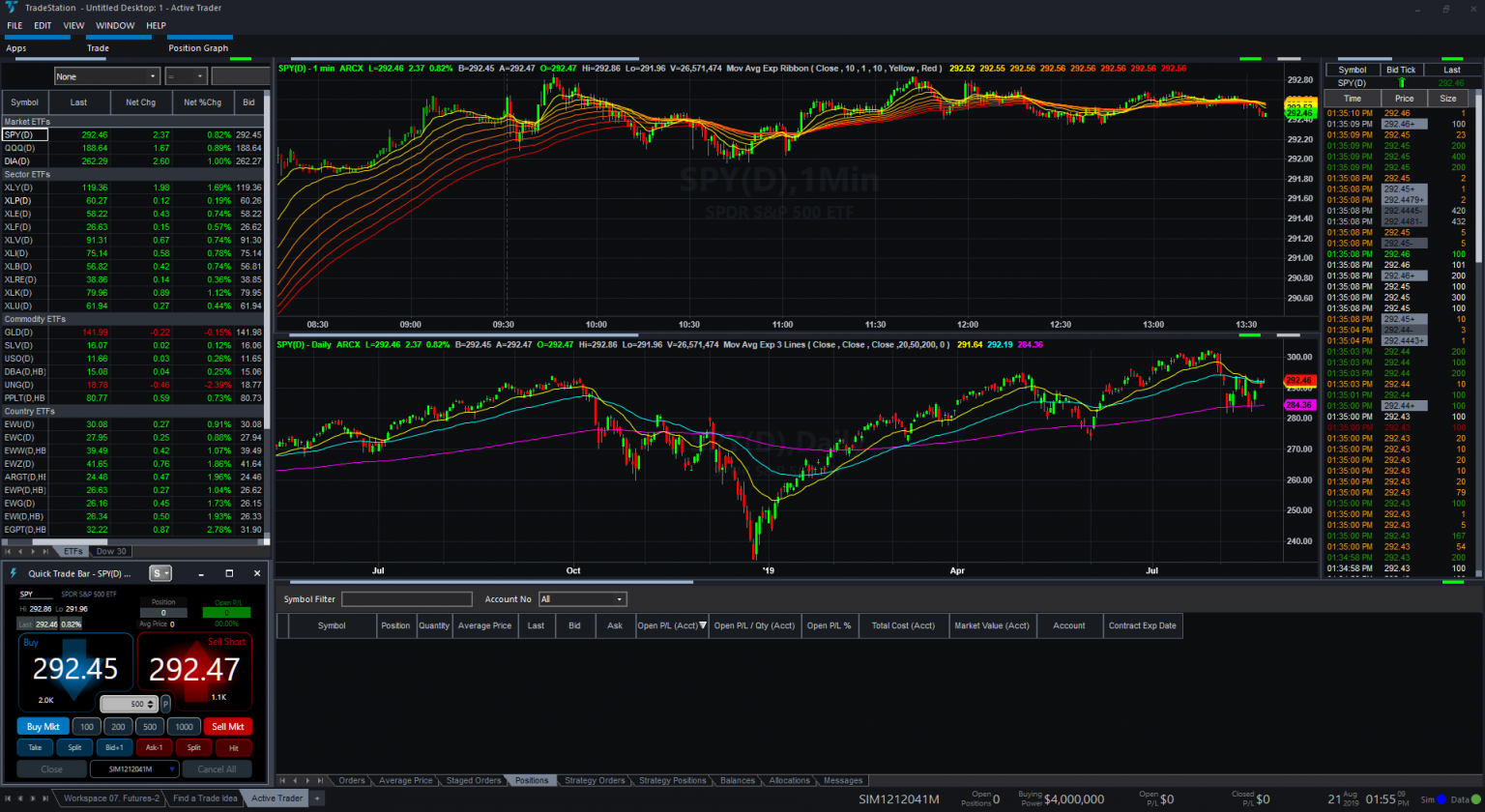 A look into TradeStation Desktop. It’s not easy to discern ...