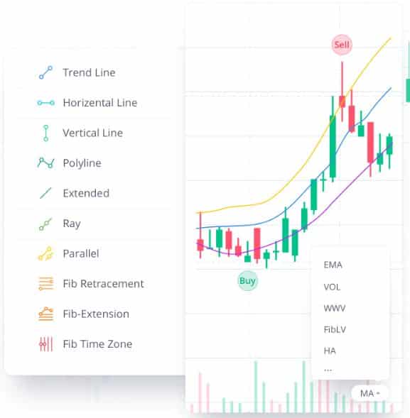 Webull review hope you like it