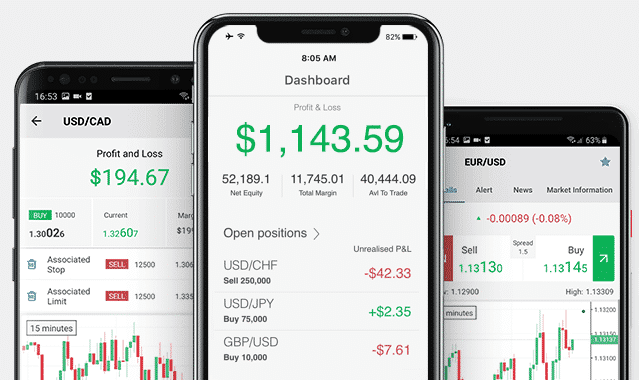 Forex.com Review: app