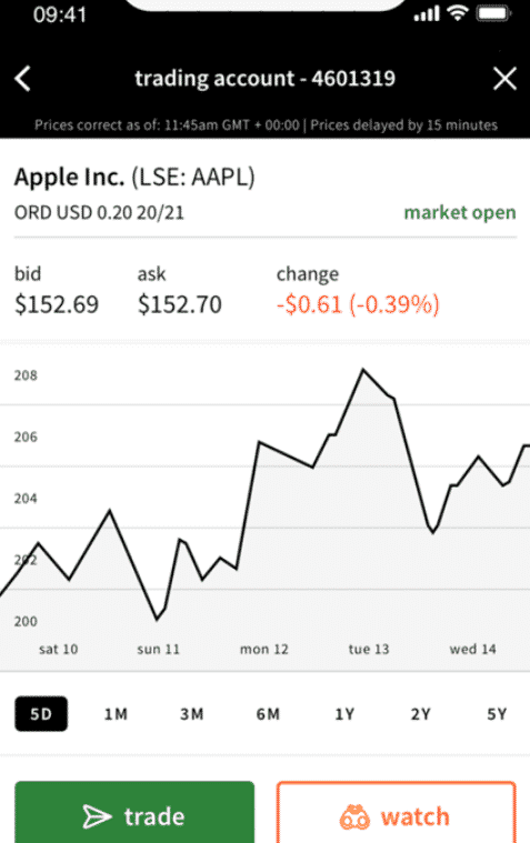 Interactive Investor: App
