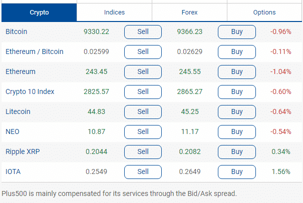 Crypto