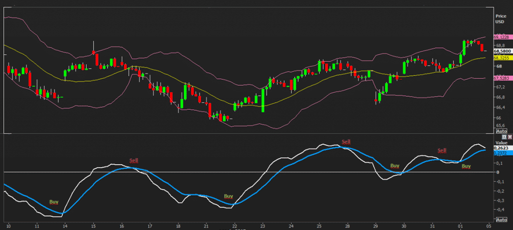 Day Trading Vs Swing Trading: Day Trading Example