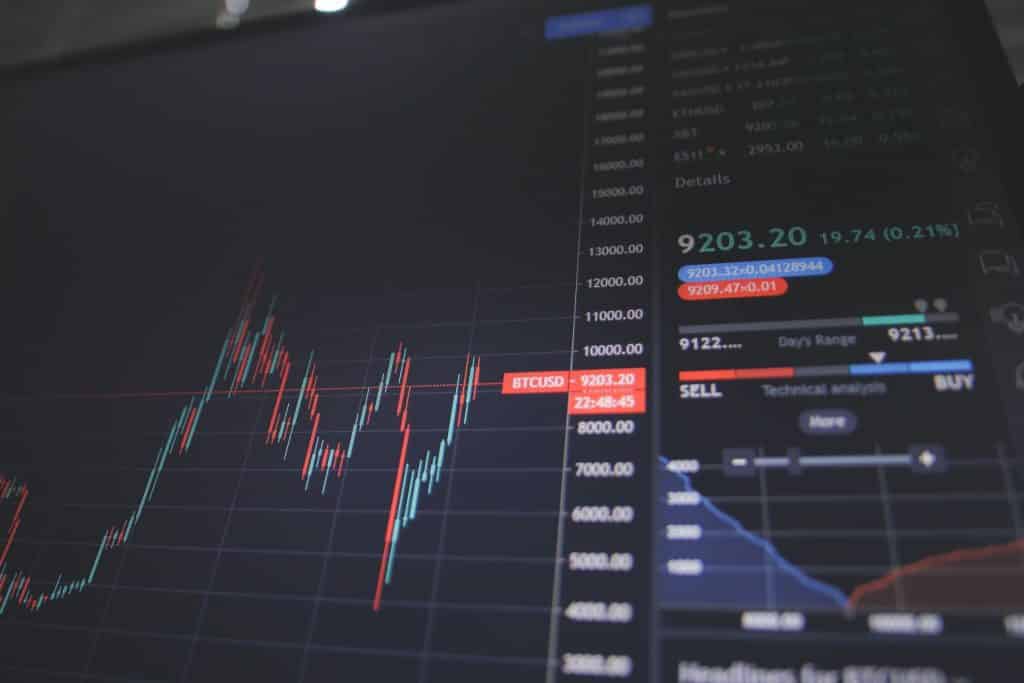 Day Trading Options: Technical Analysis
