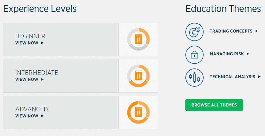 Forex.com Review: Educational Resources