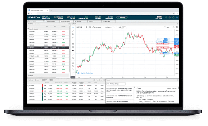 Forex.com Review: Ease Of Use