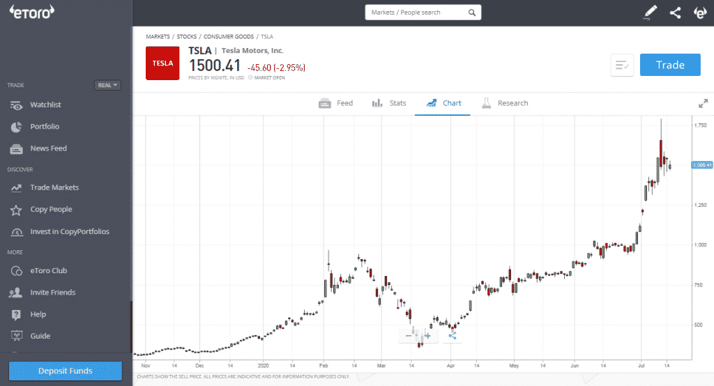 Etoro trading platform