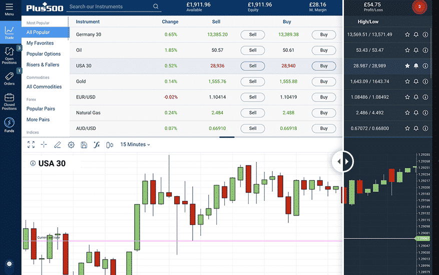 Plus500 Review: interface