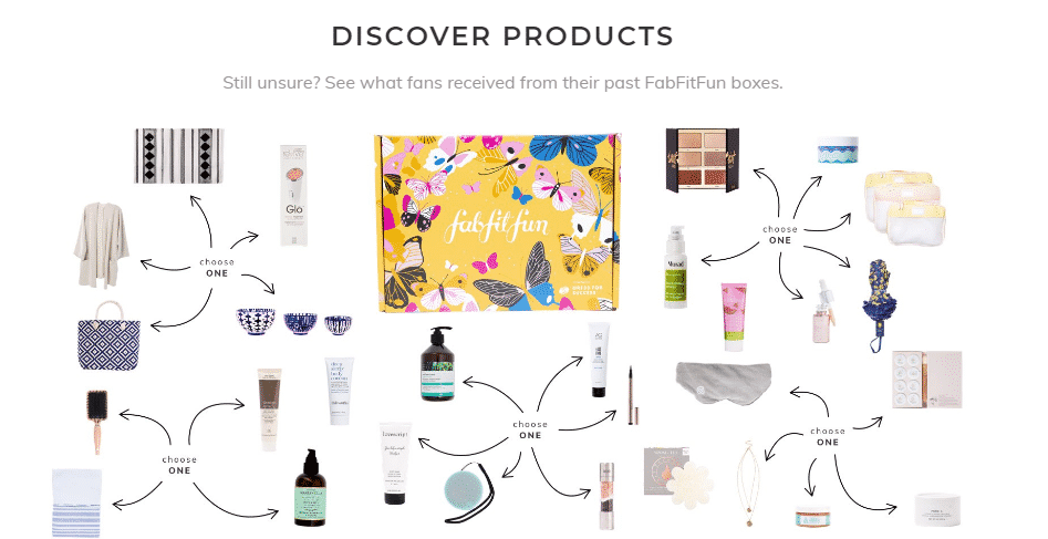 Fabfitfun Canada