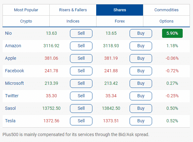 Stocks