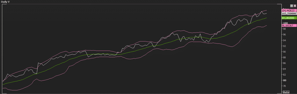 Swing Trading Example