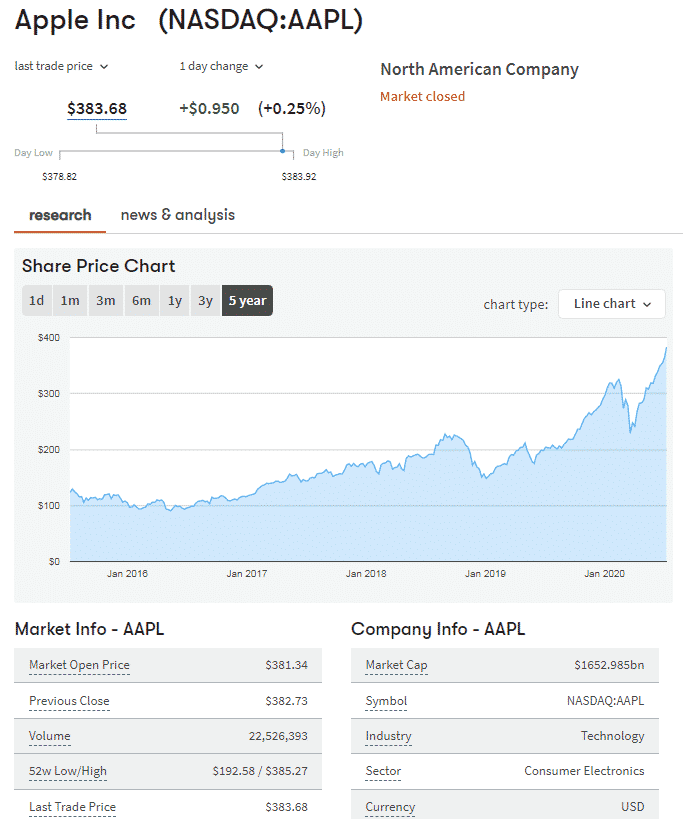 Interactive Investor platform is very friendly and basi