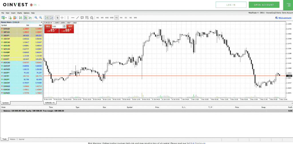 Metatrader stocks investments trading oinvest