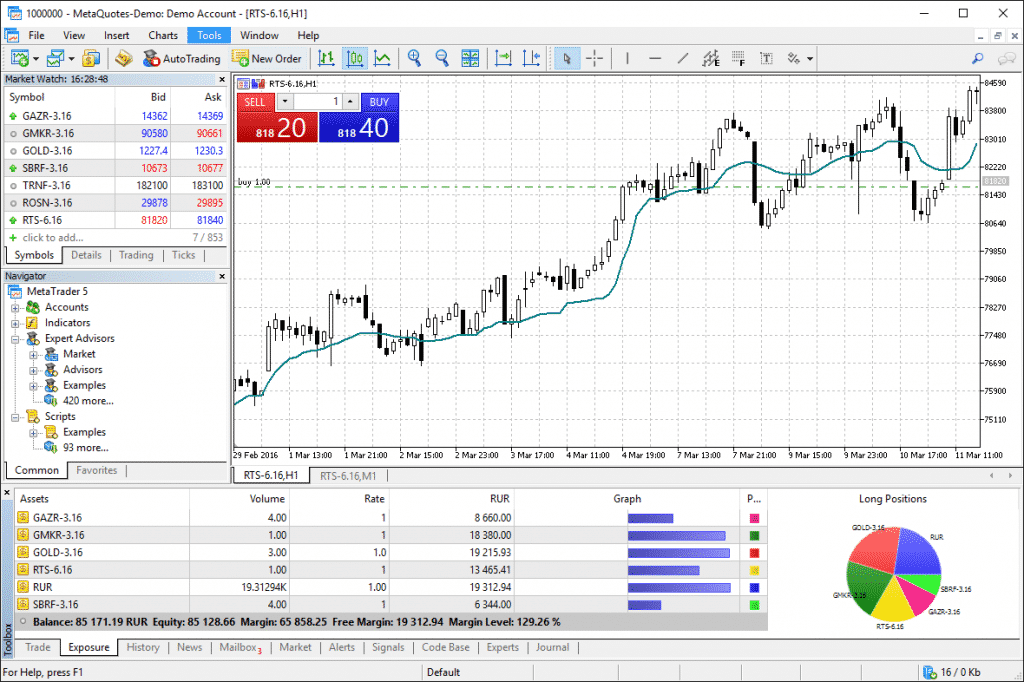 MetaTrader 5 desktop platform trading
