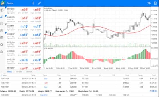 NordFx app