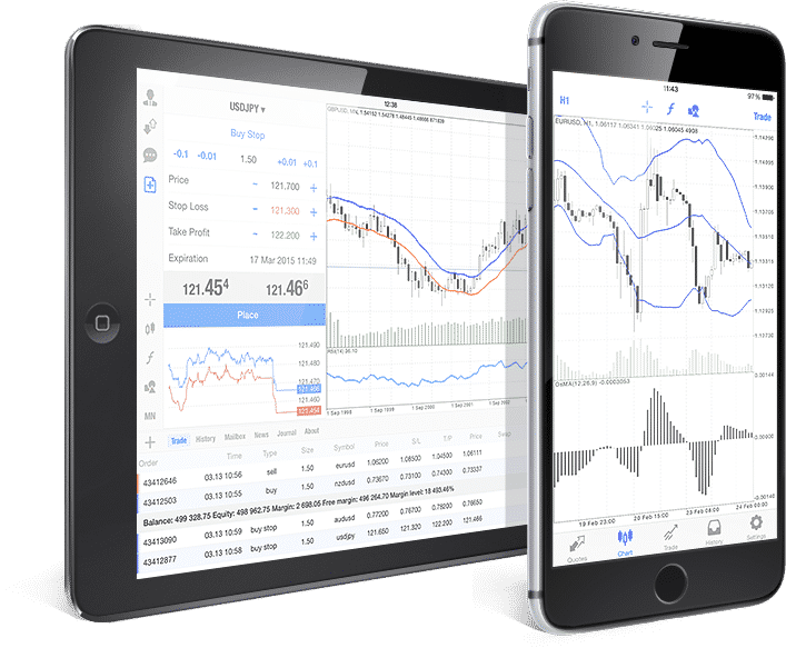 You can trade with MetaTrader 4 on a wide range of financial instruments