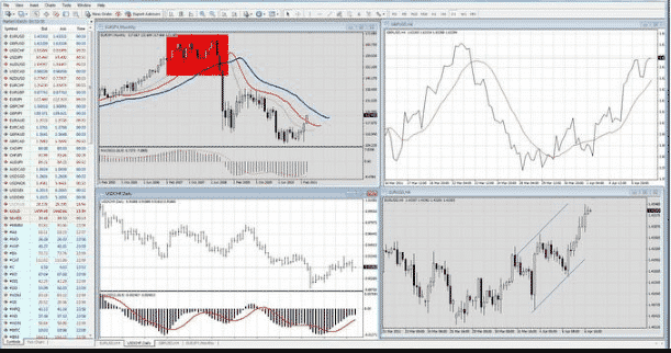 PaxForex MT4 - Online Forex Trading Platform