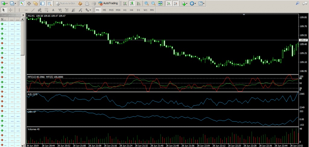 FBS's investment platform is Metatrader 4